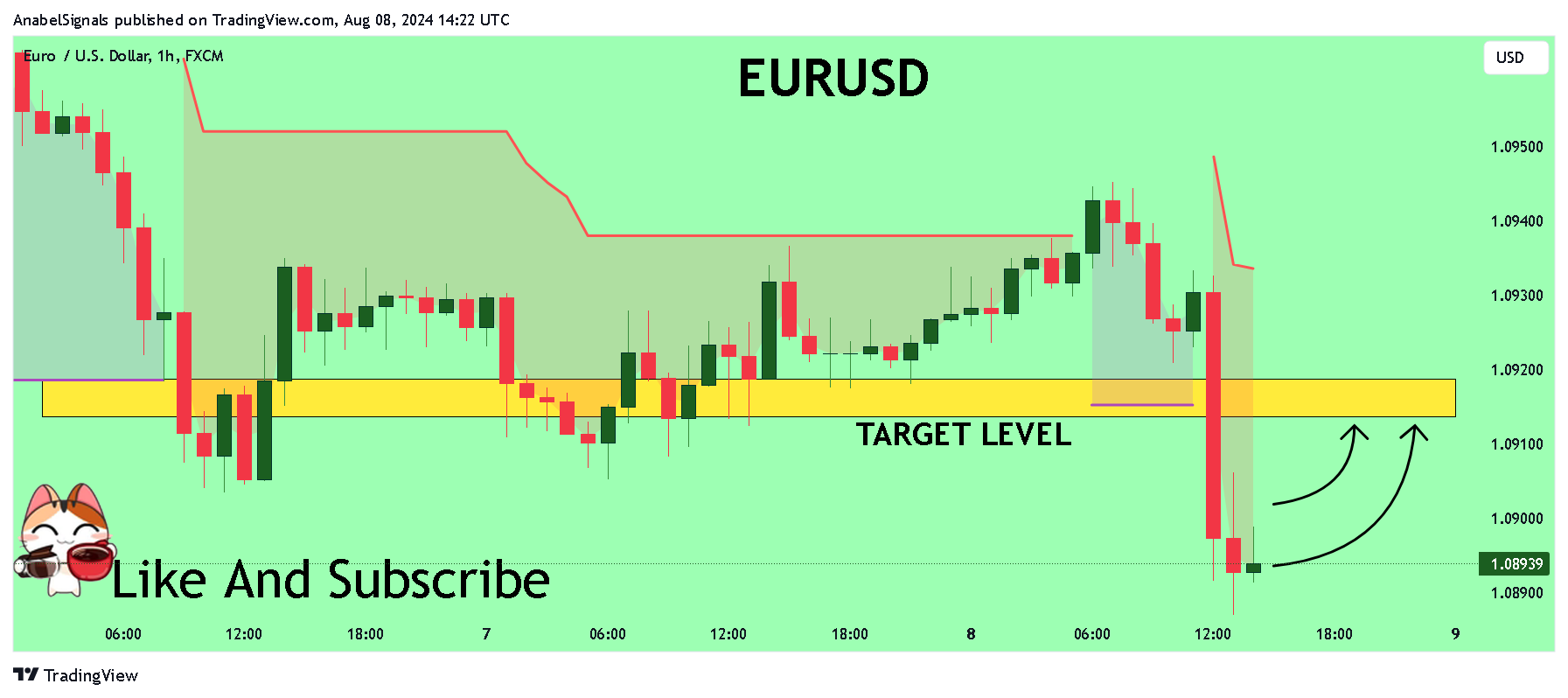AnabelSignals tarafından FX:EURUSD Grafik Görseli