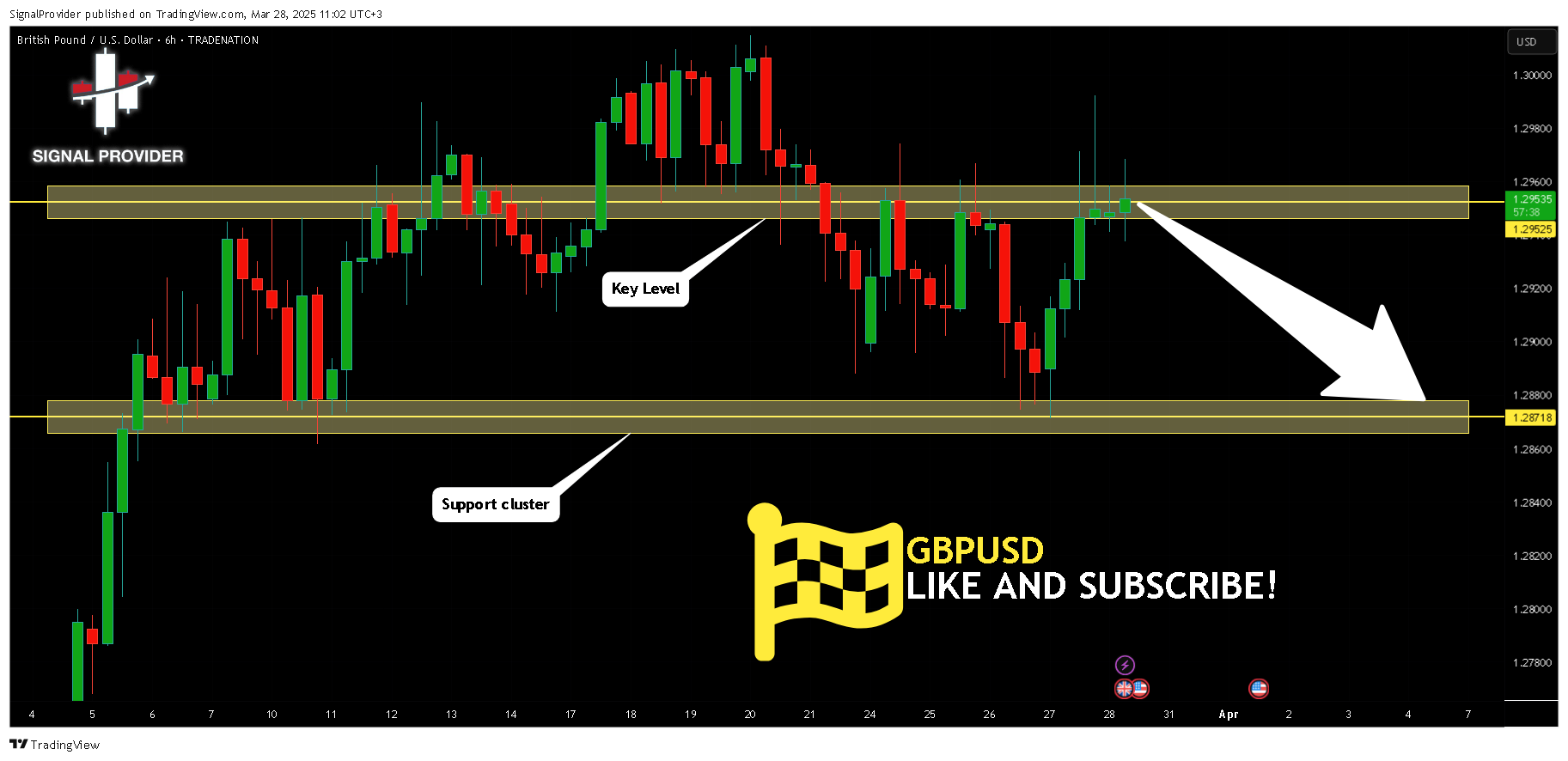 Immagine del grafico TRADENATION:GBPUSD di SignalProvider