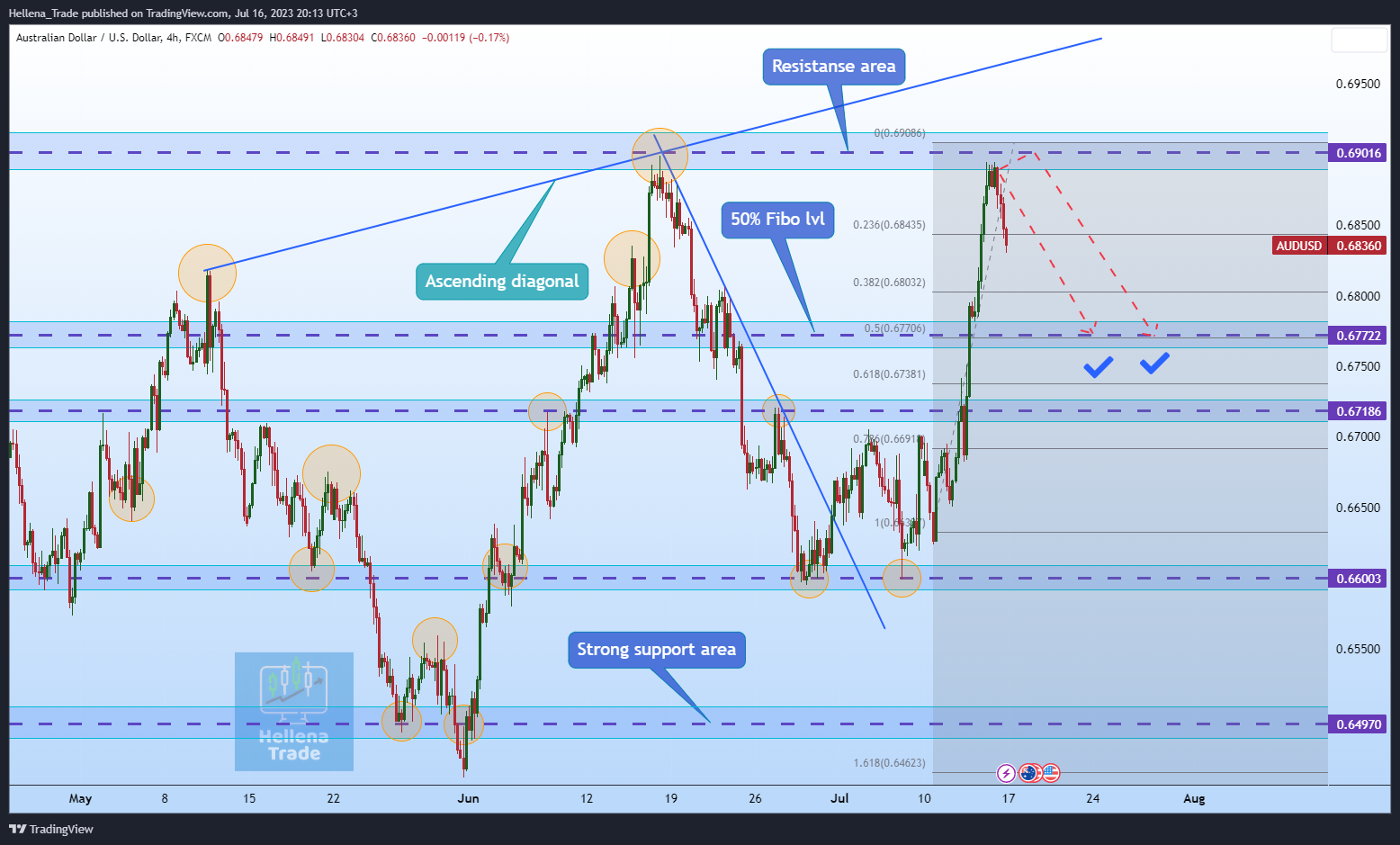 Imej Carta FX:AUDUSD oleh Hellena_Trade