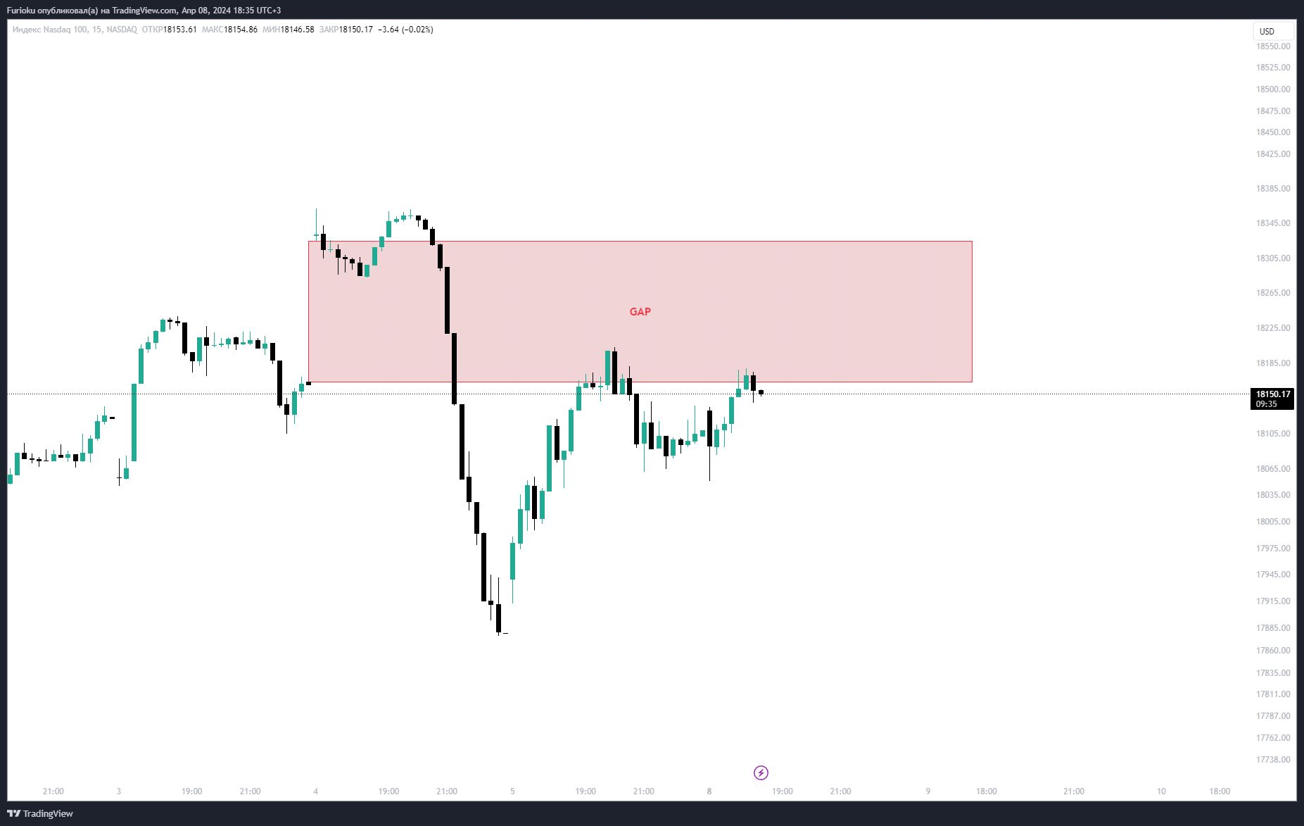 NASDAQ_DLY:NDX Chart Image by Furioku