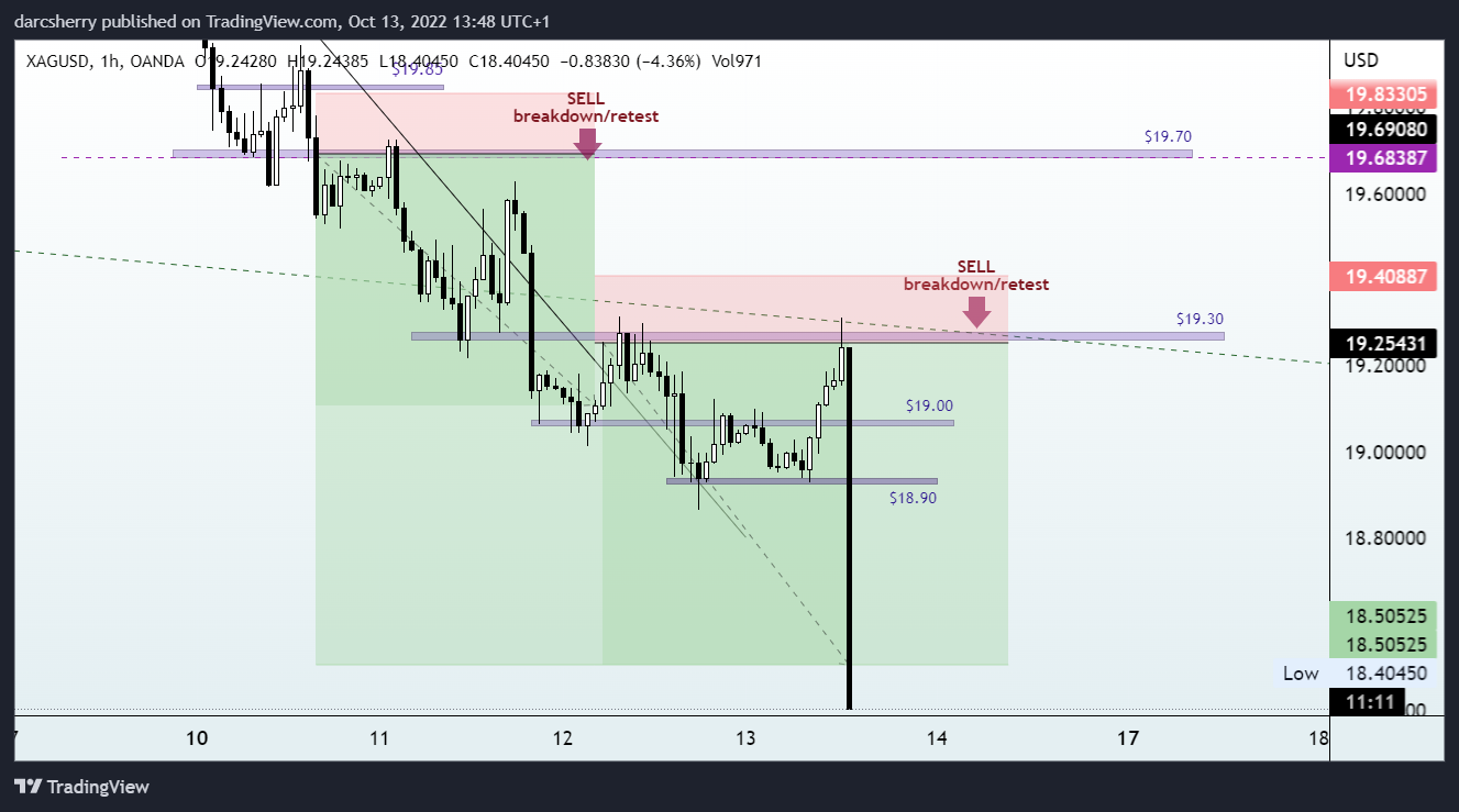 Imej Carta OANDA:XAGUSD oleh darcsherry