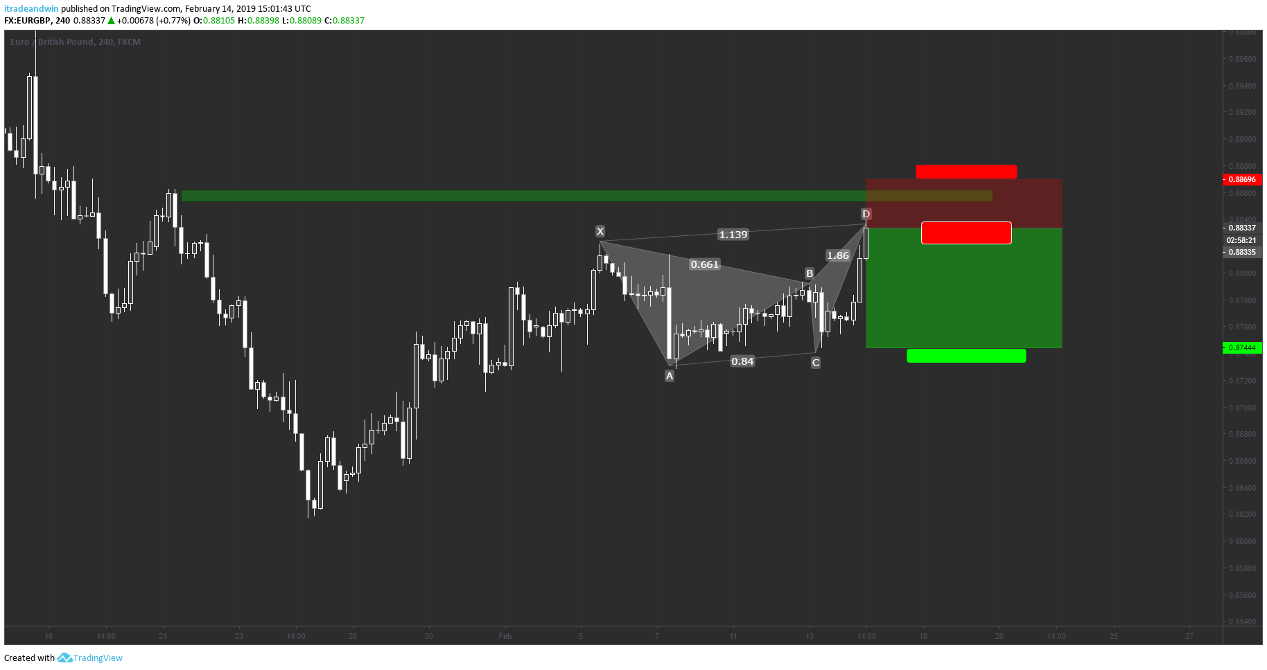  Chart Image