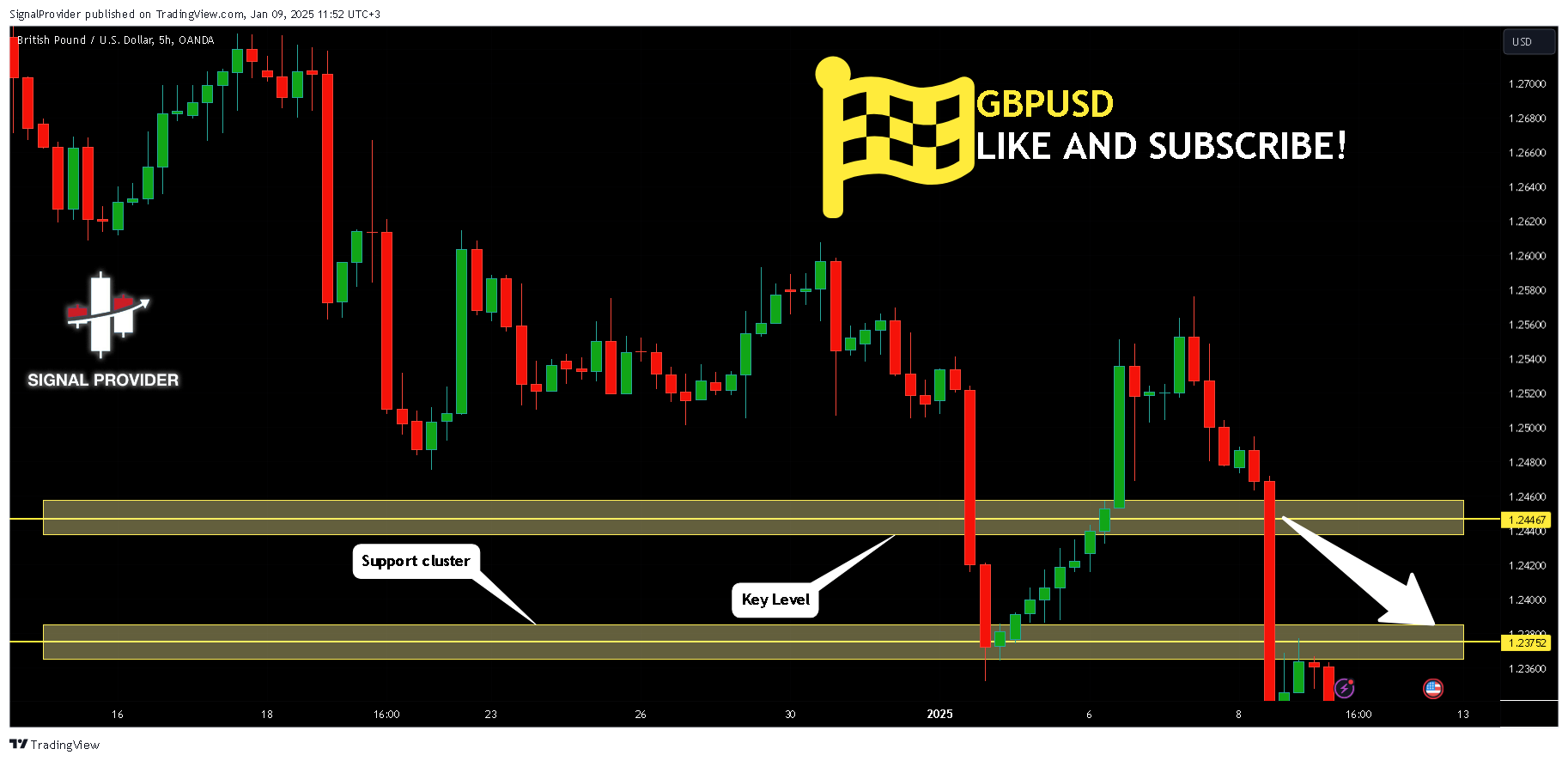 Imej Carta OANDA:GBPUSD oleh SignalProvider