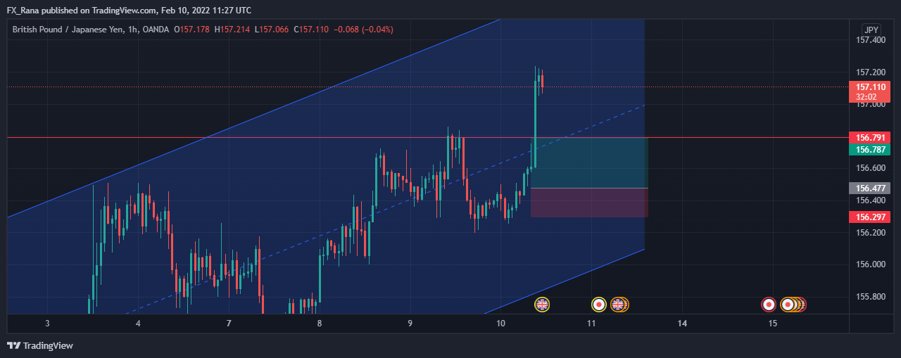 Immagine del grafico OANDA:GBPJPY di forex_academy_legends