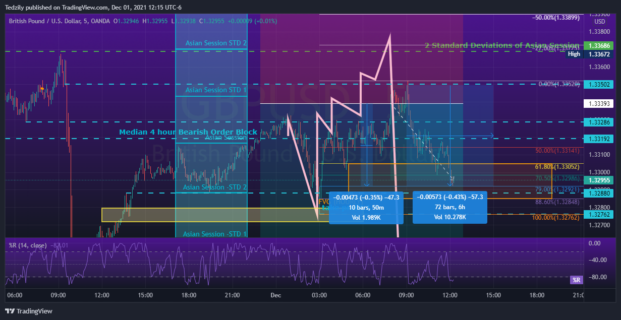 Imej Carta OANDA:GBPUSD oleh BodiesXWix