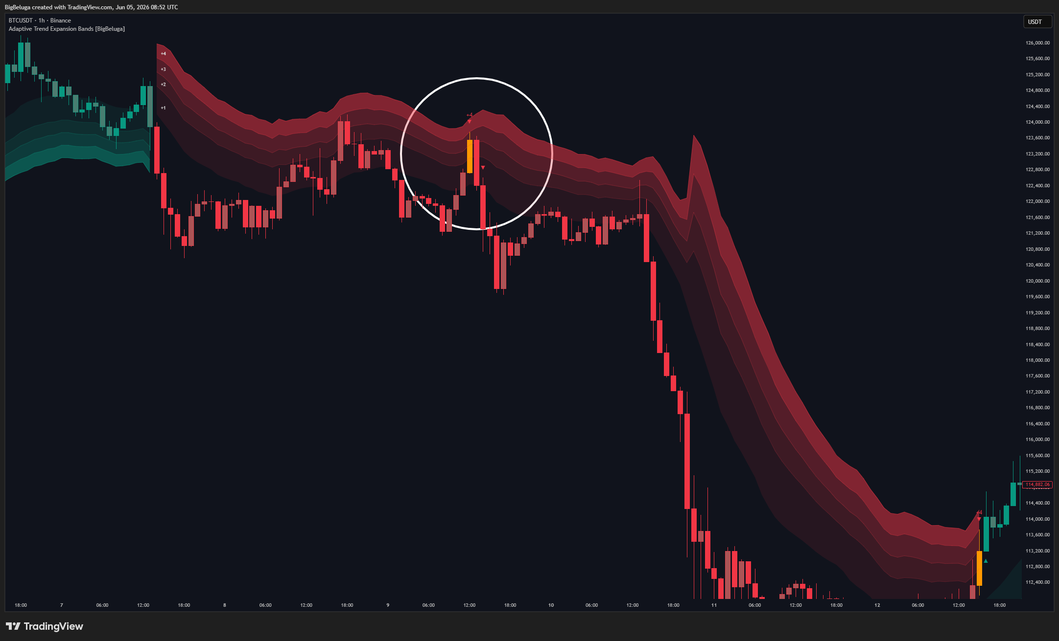 BINANCE:BTCUSDT Chart Image by BigBeluga