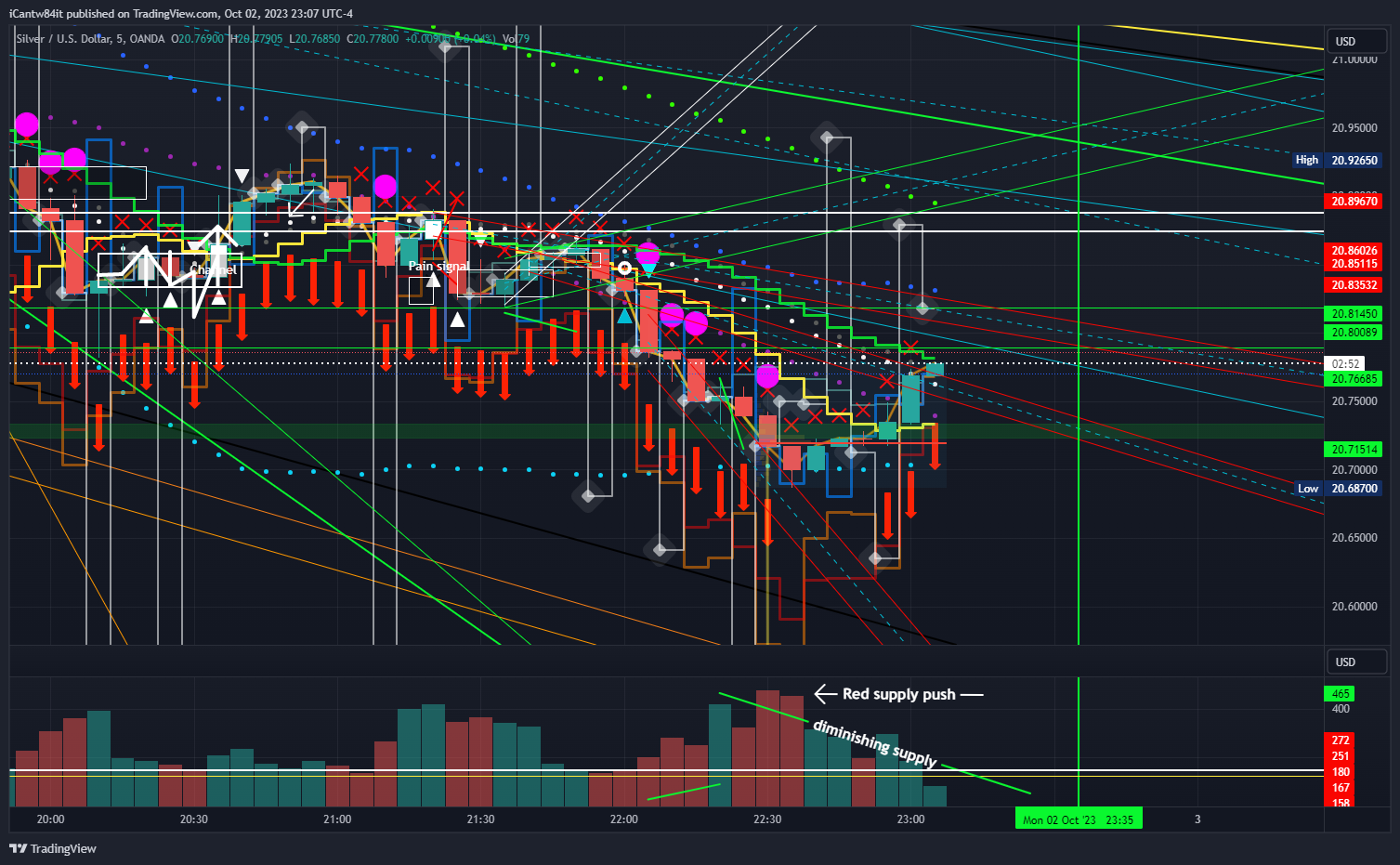 iCantw84it tarafından OANDA:XAGUSD Grafik Görseli