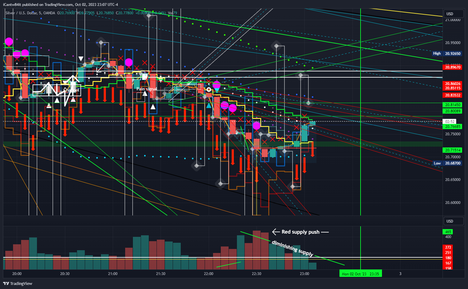 OANDA:XAGUSD Chart Image by iCantw84it