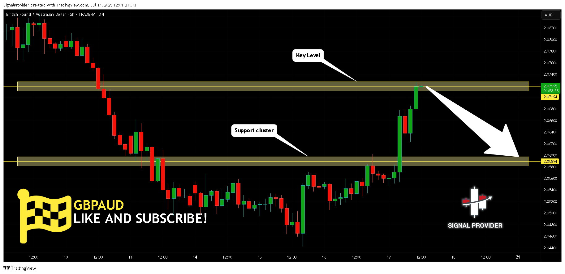 Imej Carta TRADENATION:GBPAUD oleh SignalProvider