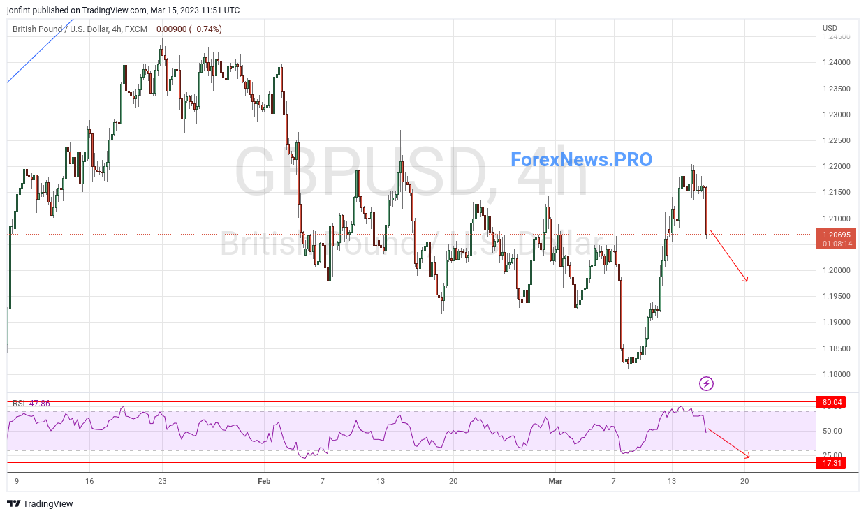 TradingView Chart