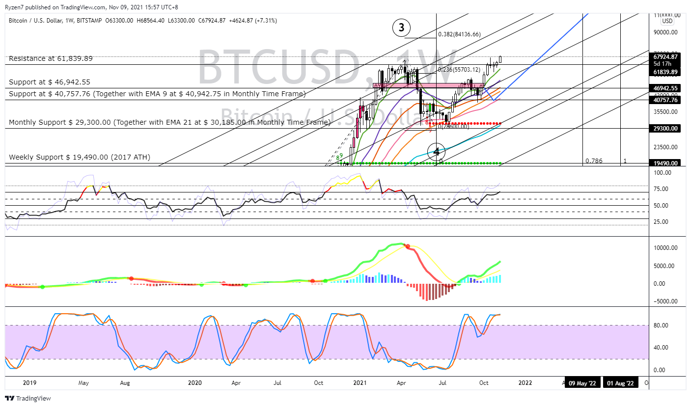 Imej Carta BITSTAMP:BTCUSD oleh Ryzen7