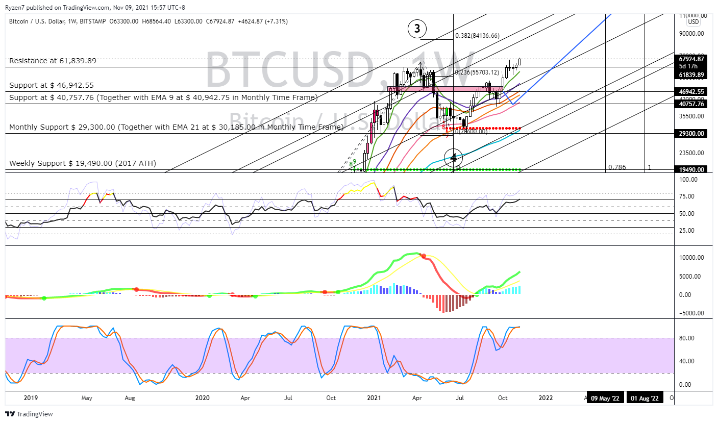 BITSTAMP:BTCUSD Chart Image by Ryzen7