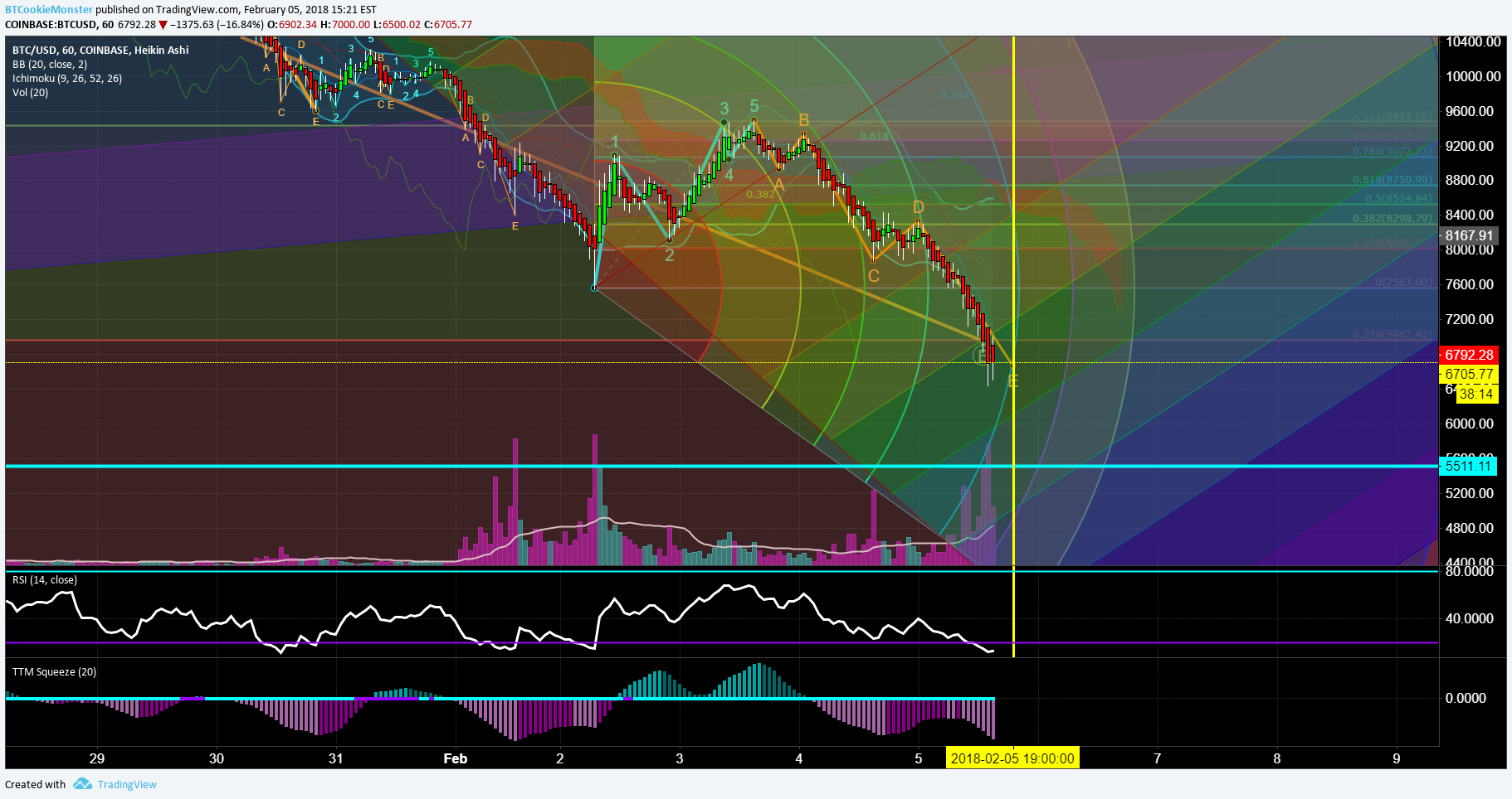  Chart Image