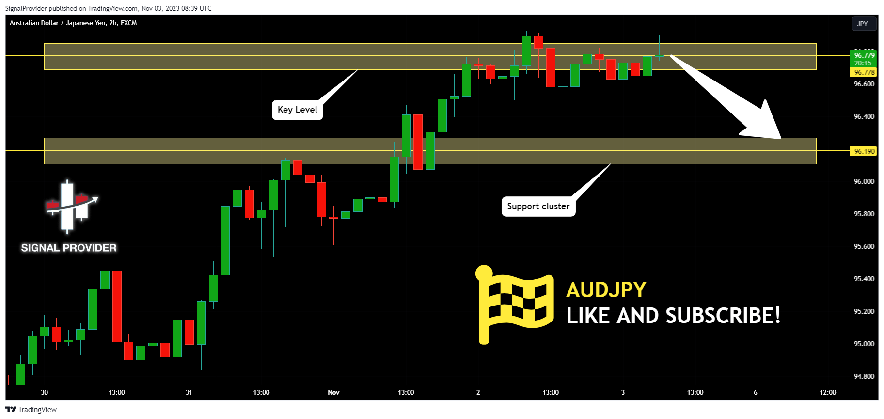 SignalProvider tarafından FX:AUDJPY Grafik Görseli