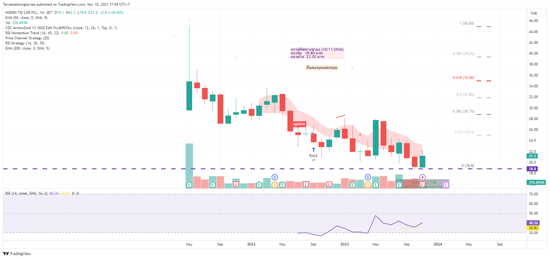 SET:TIDLOR Chart Image by Taweesaktongtawee — TradingView