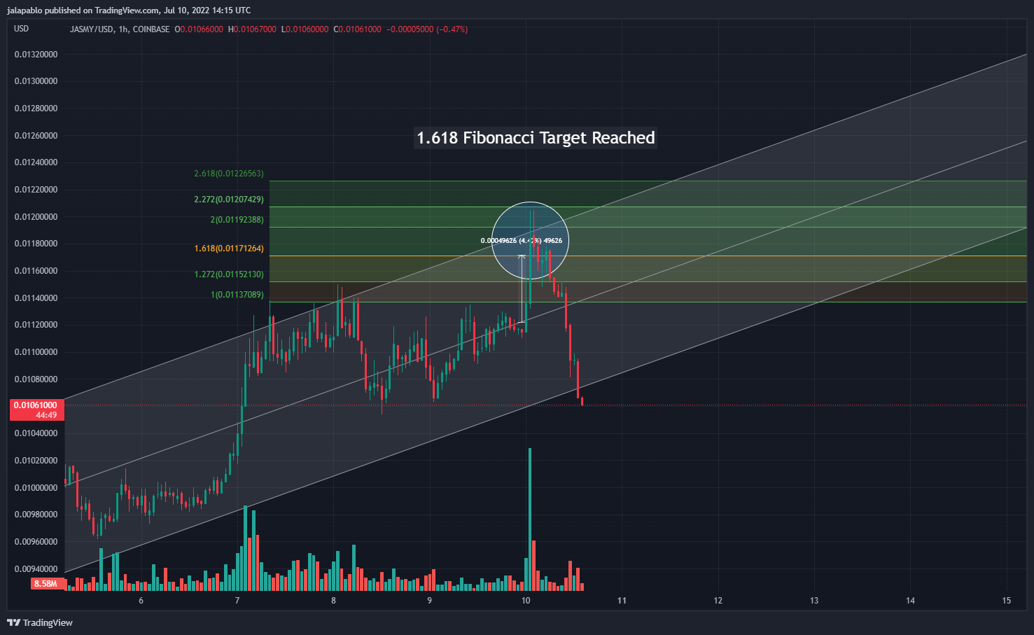 Immagine del grafico COINBASE:JASMYUSD di jalapablo