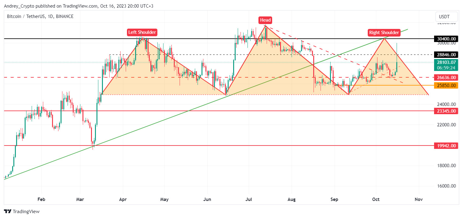 Imej Carta BINANCE:BTCUSDT oleh Andrey_Crypto