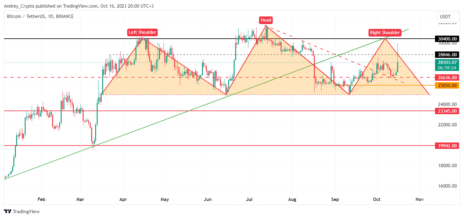 BINANCE:BTCUSDT Chart Image by Andrey_Crypto