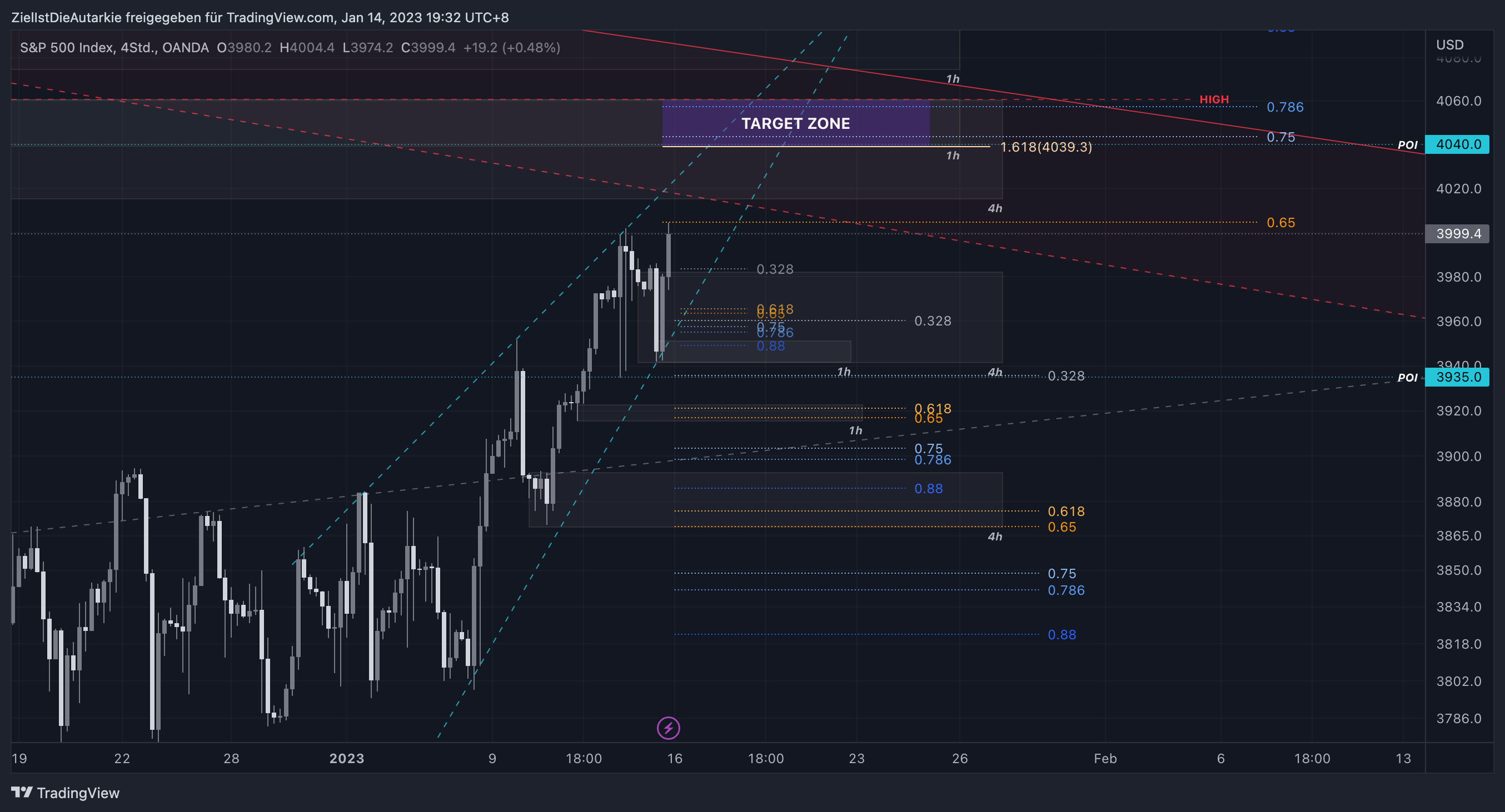 ZielIstDieAutarkie tarafından OANDA:SPX500USD Grafik Görseli