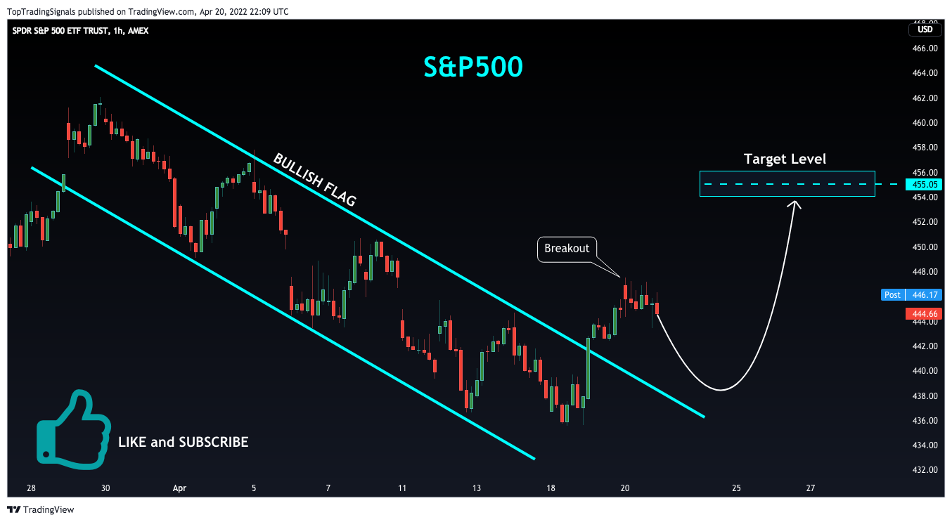 AMEX:SPY圖表圖片，作者：TopTradingSignals