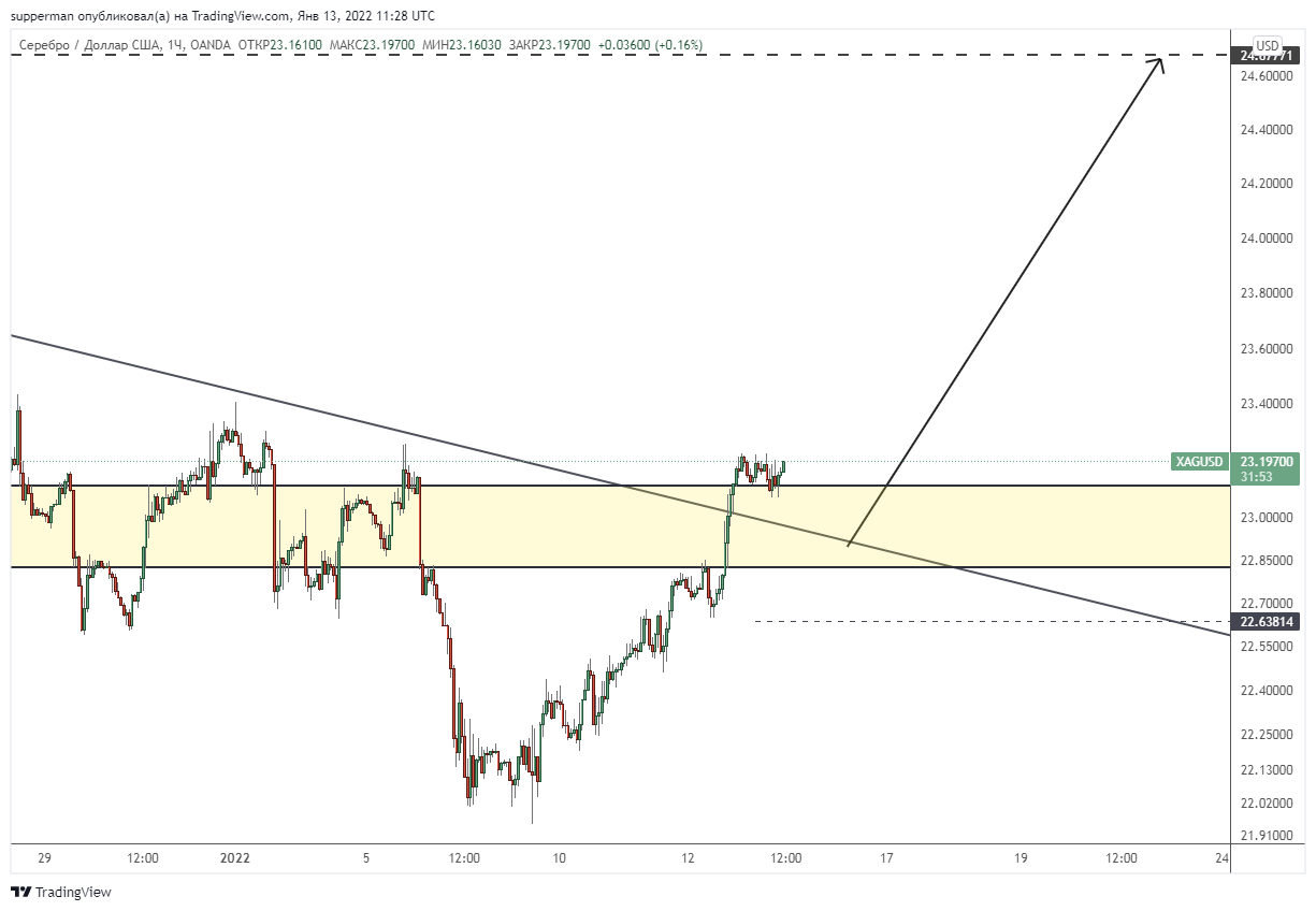 OANDA:XAGUSD Chart Image by supperman