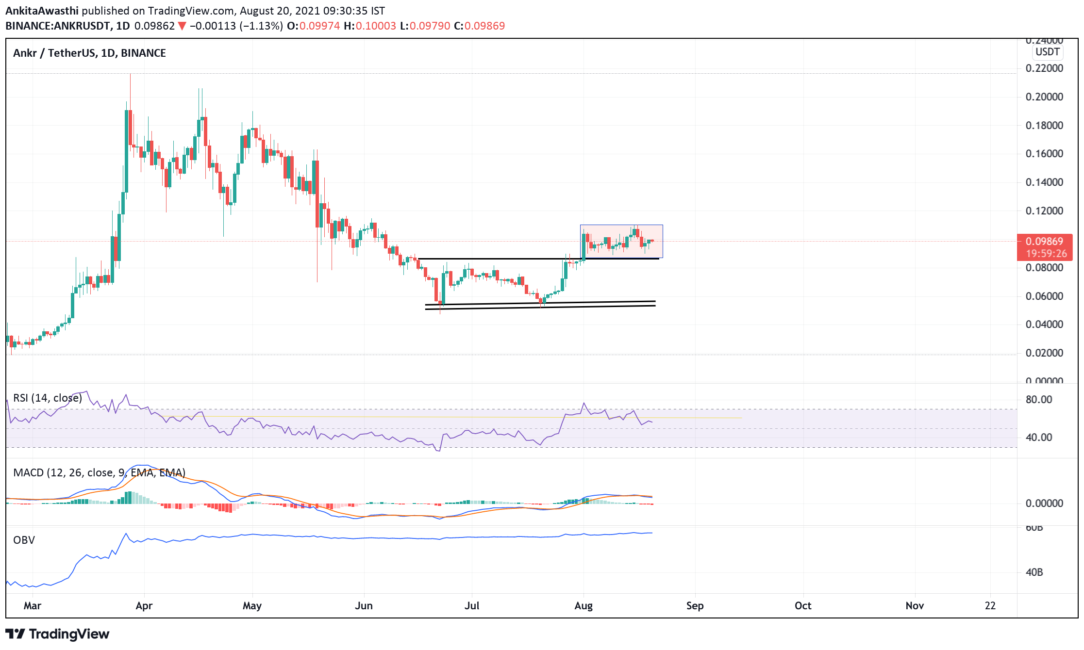 TradingView Chart