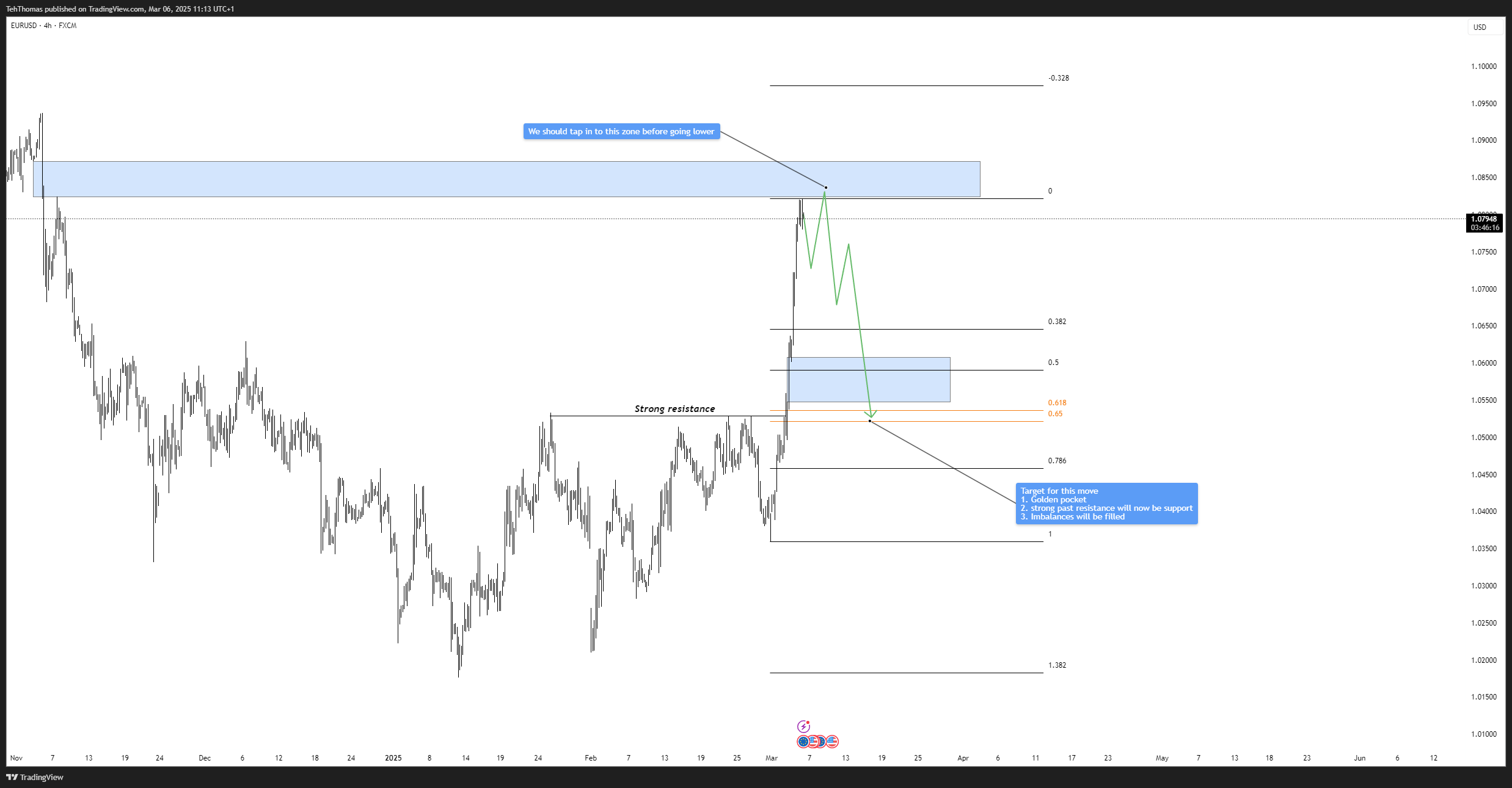 Immagine del grafico FX:EURUSD di TehThomas