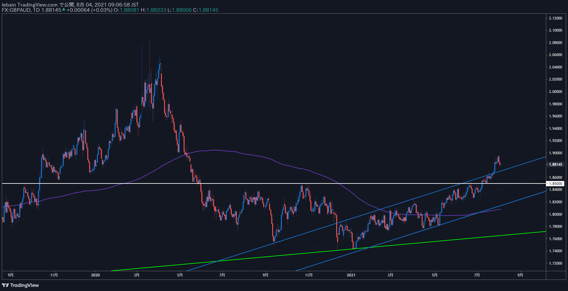 TradingView Chart Snapshot