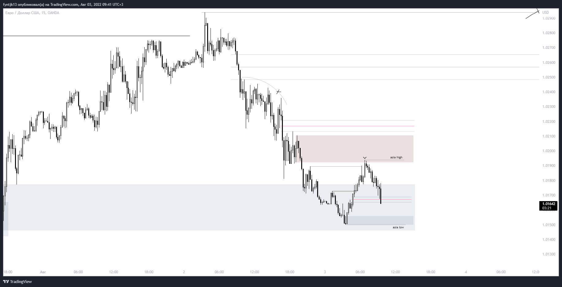 OANDA:EURUSD Chart Image by fyntjk13