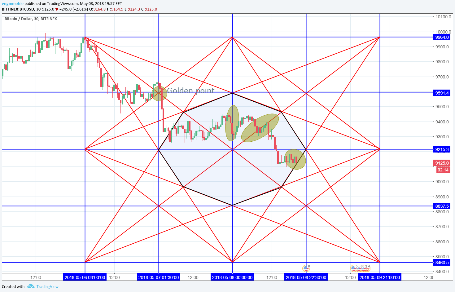  Chart Image