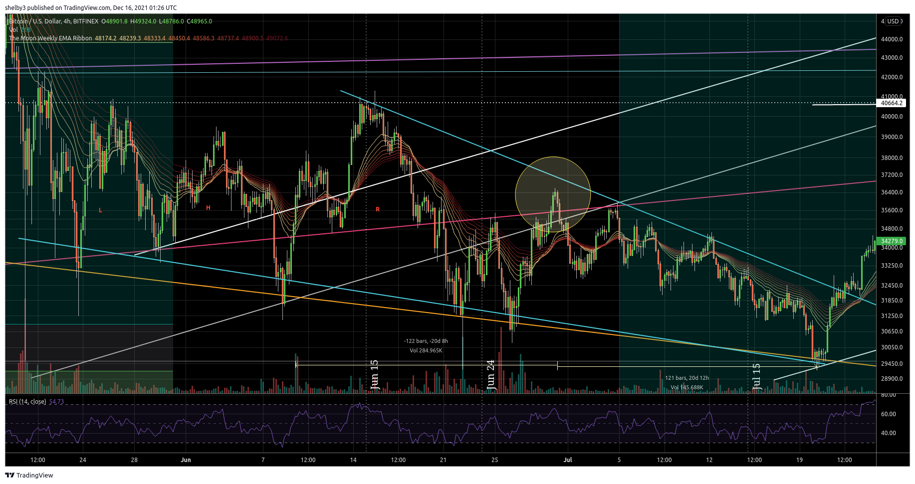 shelby3 tarafından BITFINEX:BTCUSD Grafik Görseli