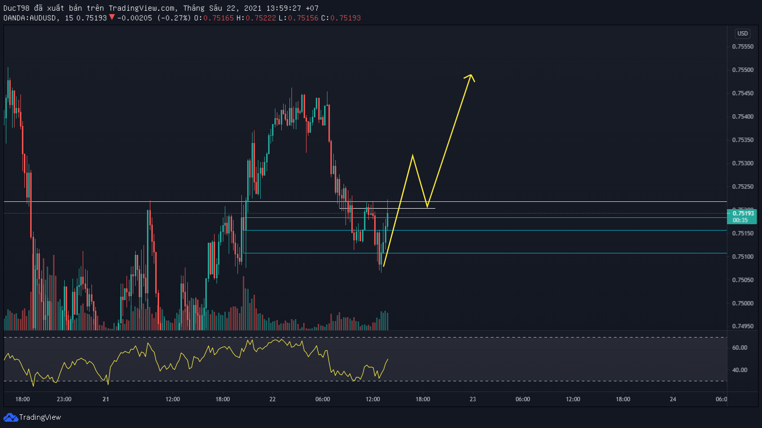Tradingview Graph Chart Image — TradingView