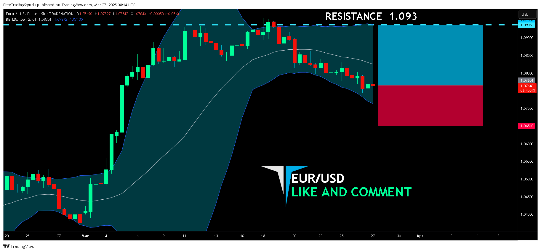 Immagine del grafico TRADENATION:EURUSD di EliteTradingSignals