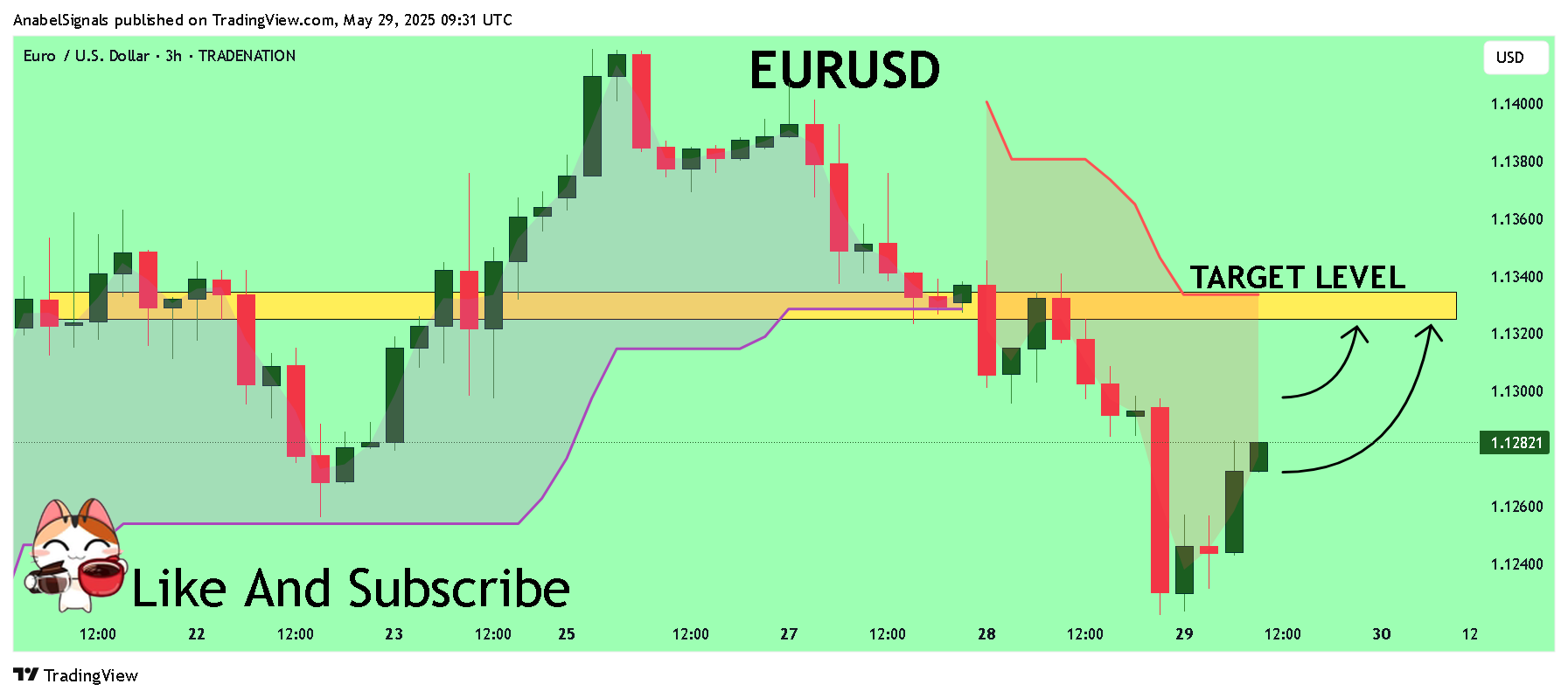 TRADENATION:EURUSD圖表圖片，作者：AnabelSignals