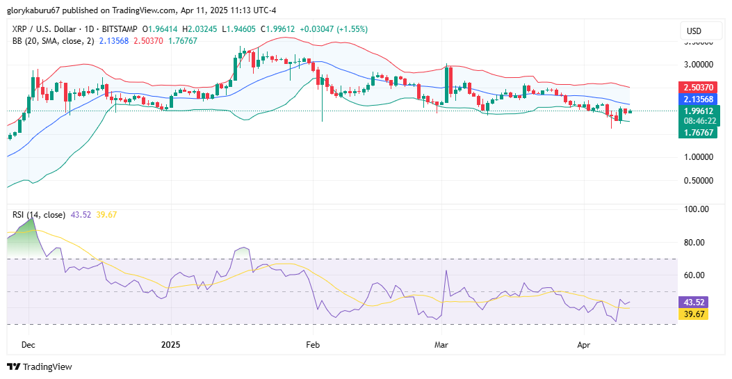 BITSTAMP:XRPUSD Chart Image by glorykaburu67