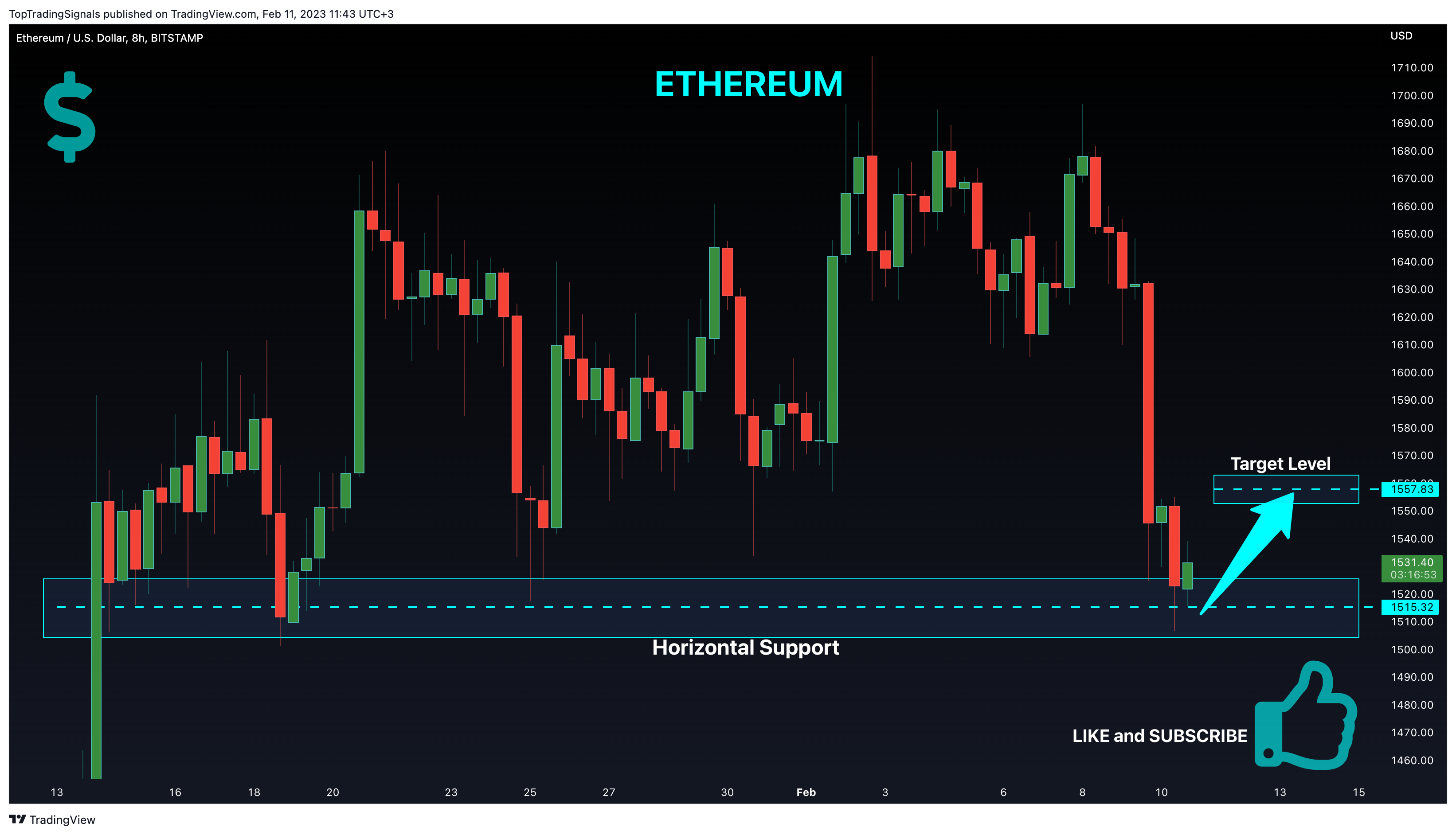 BITSTAMP:ETHUSD圖表圖片，作者：TopTradingSignals