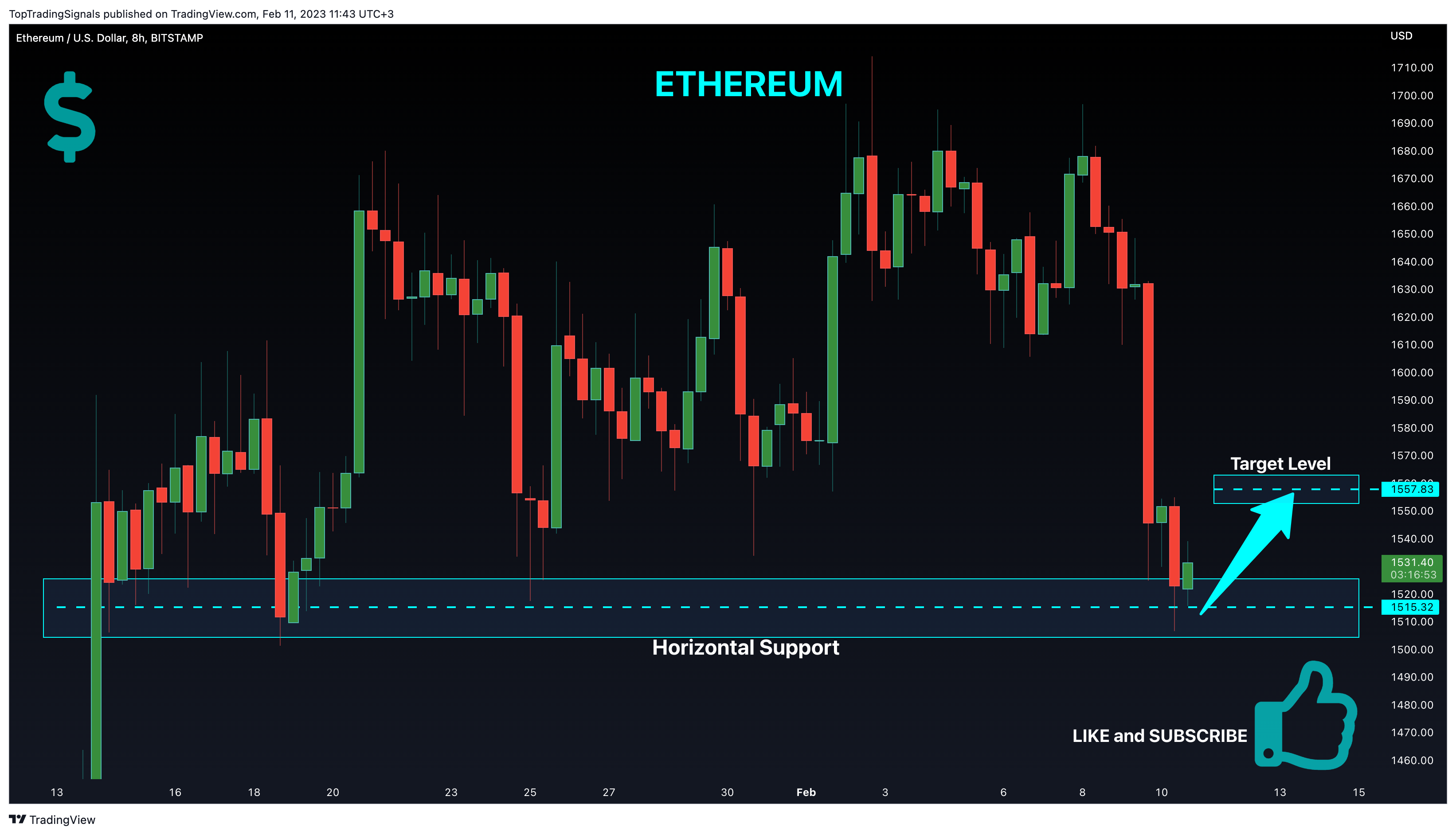 BITSTAMP:ETHUSD Chart Image by TopTradingSignals