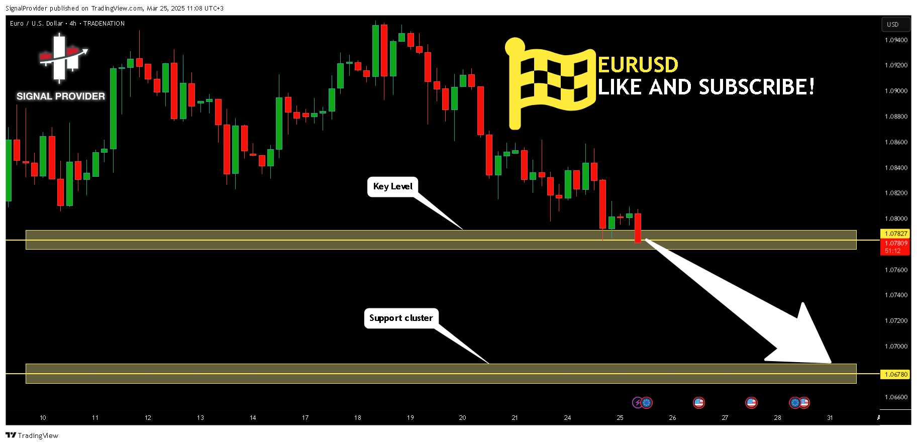Immagine del grafico TRADENATION:EURUSD di SignalProvider