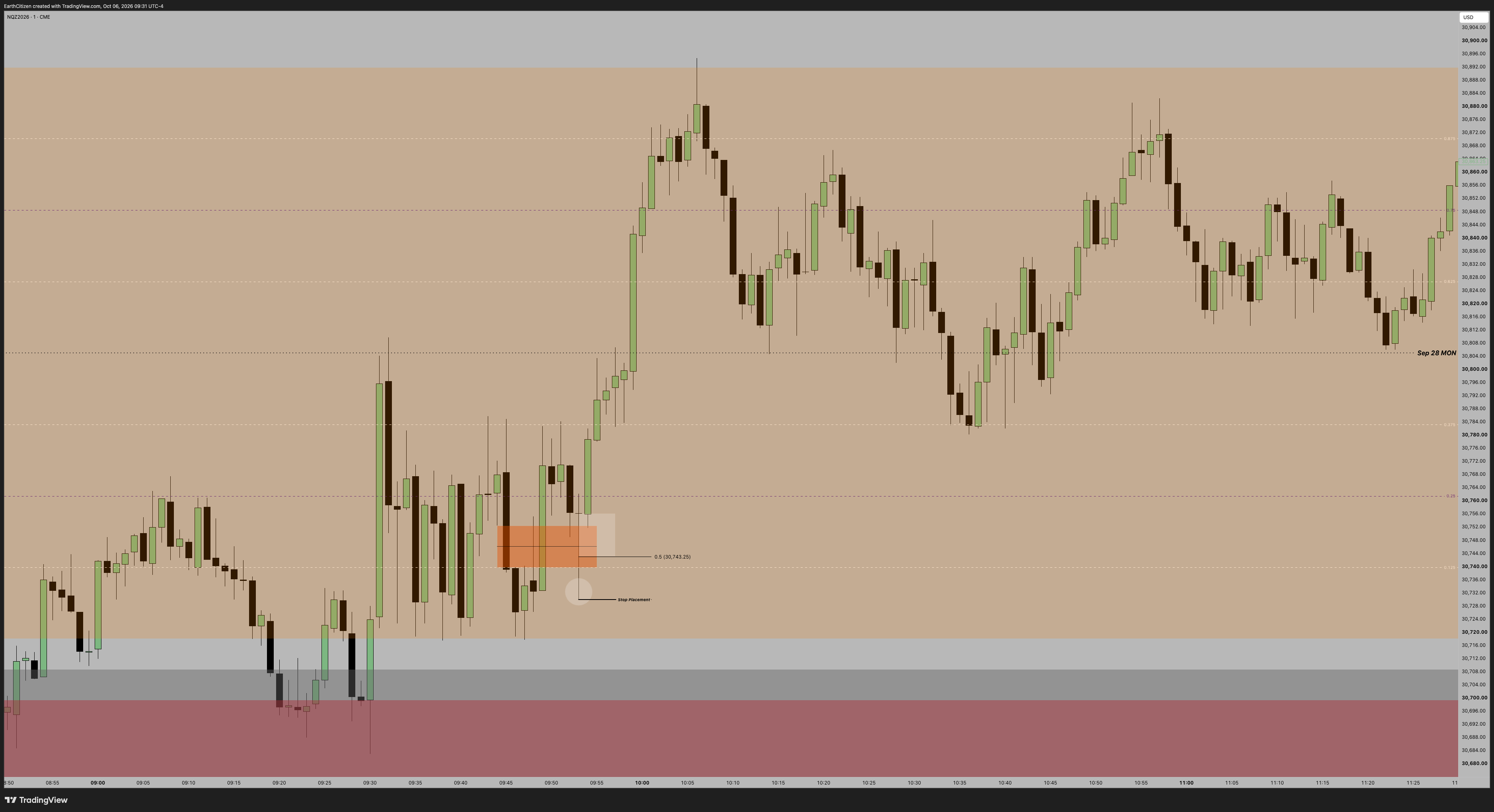 TradingView chart