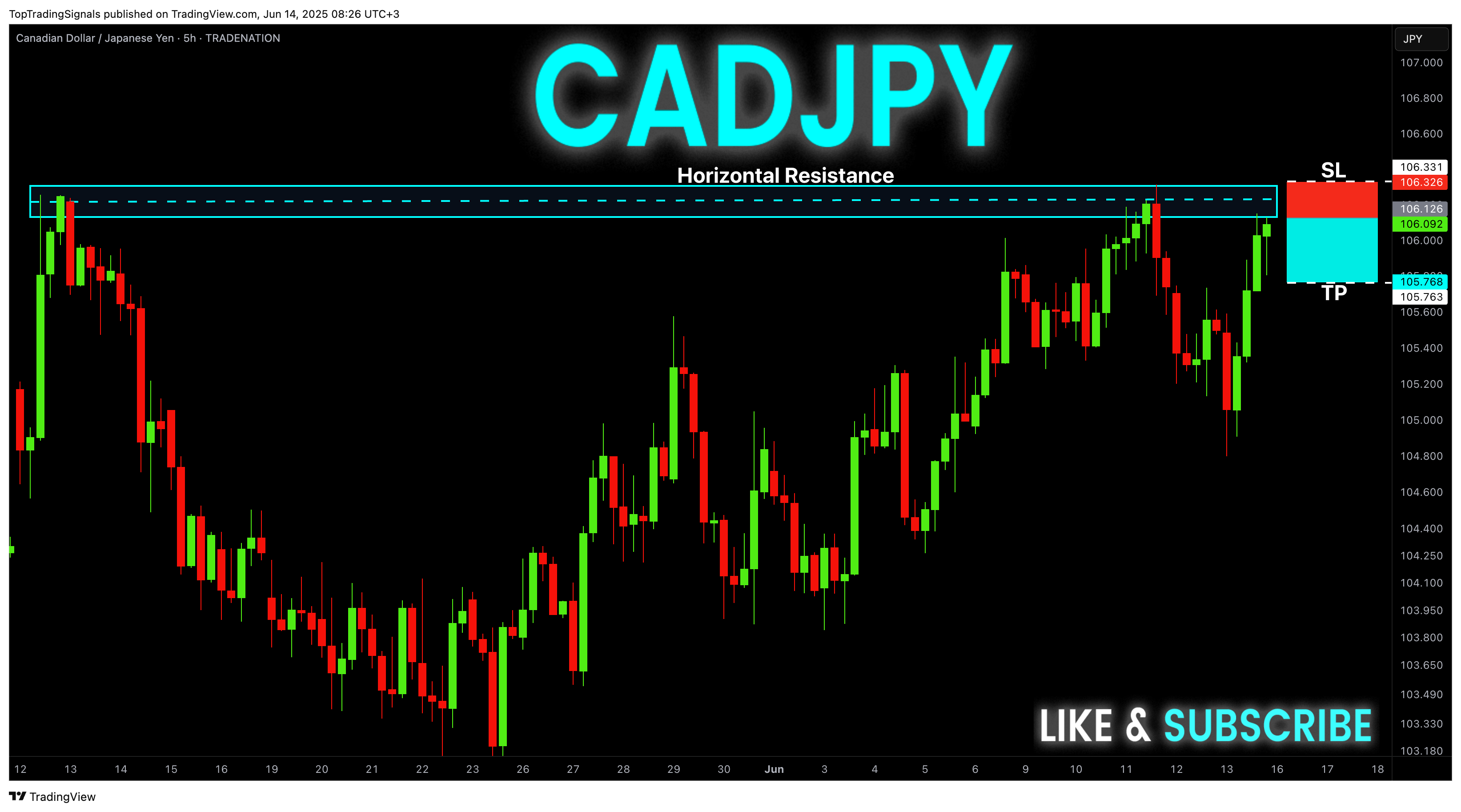 TopTradingSignals tarafından TRADENATION:CADJPY Grafik Görseli