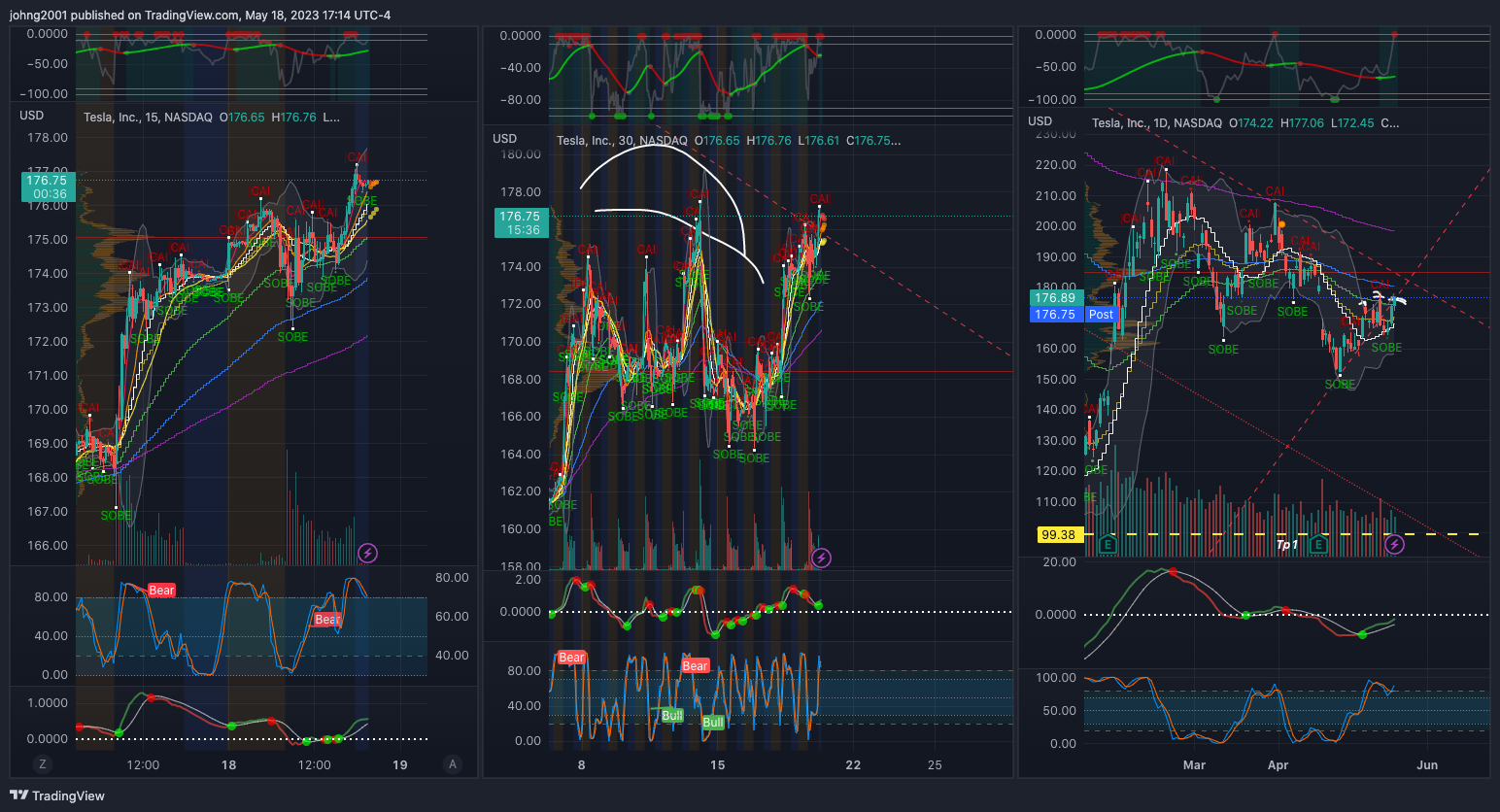 NASDAQ:TSLA Chart Image by johng2001