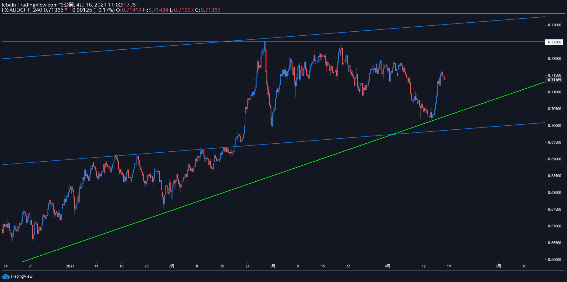 TradingView Chart Snapshot