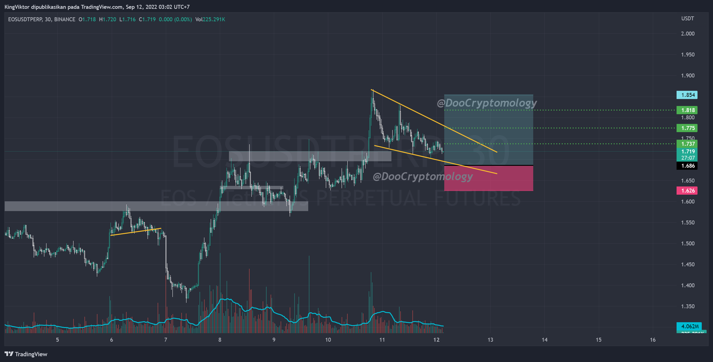 Binance eosusdtperp chart image by kingviktor tradingview