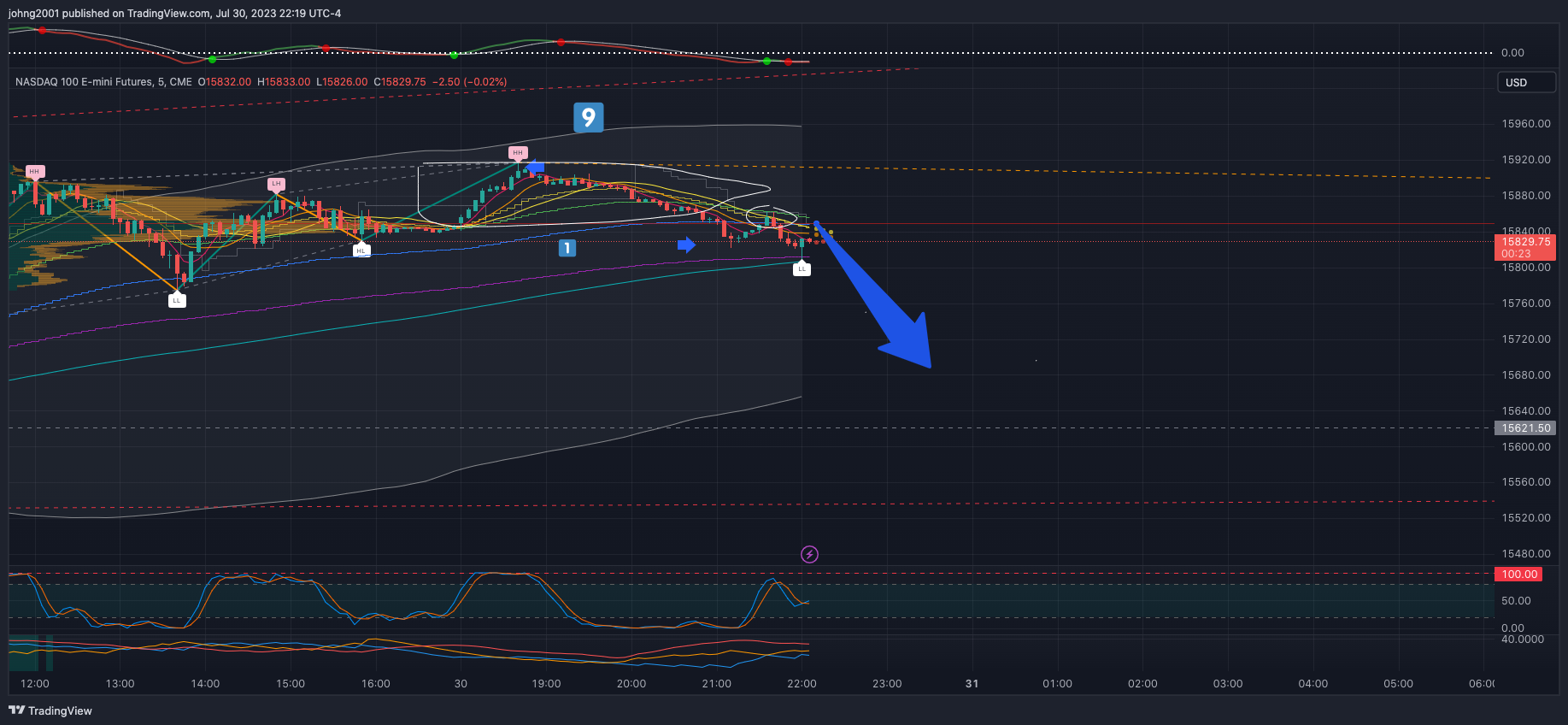 johng2001 tarafından CME_MINI:NQ1! Grafik Görseli