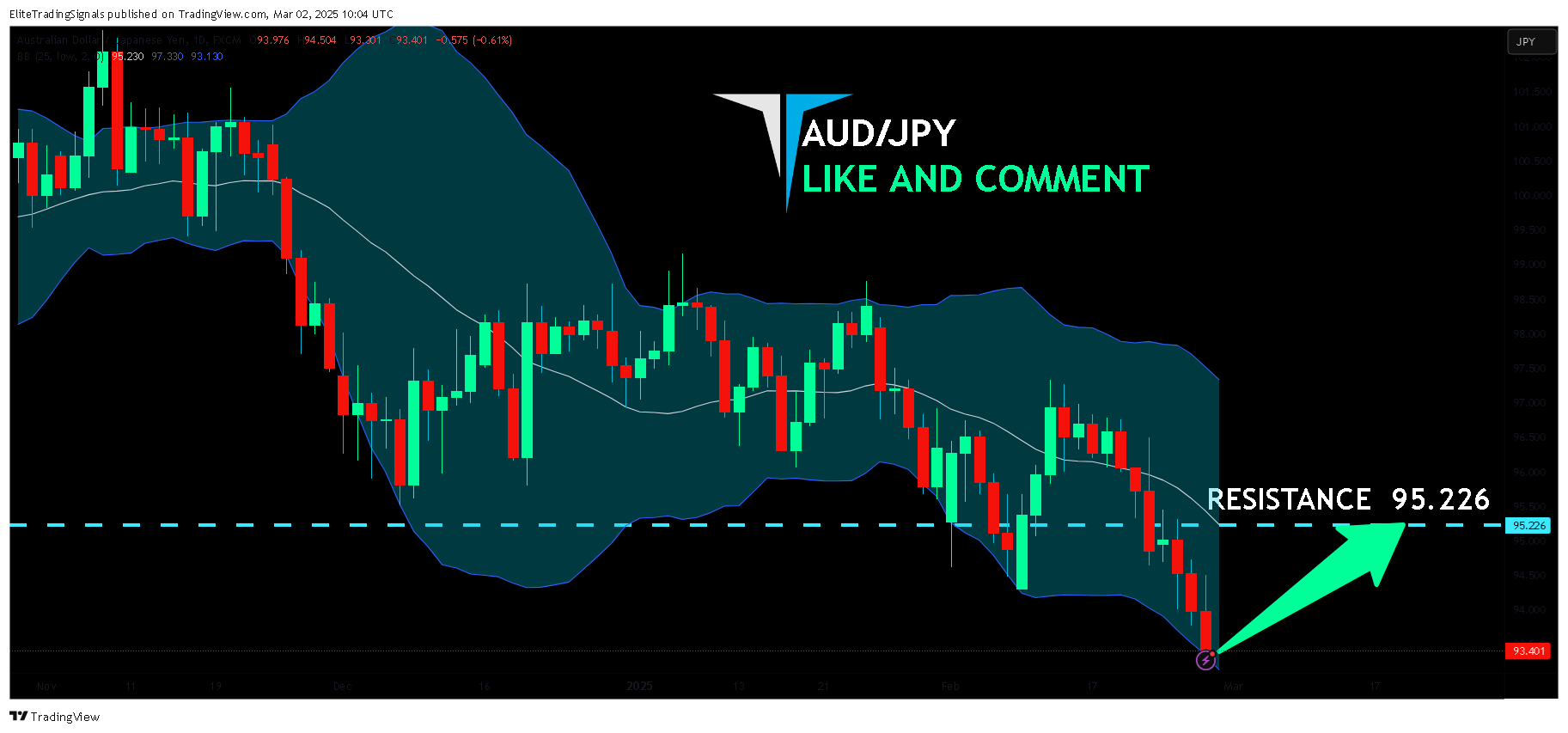 Imej Carta FX:AUDJPY oleh EliteTradingSignals
