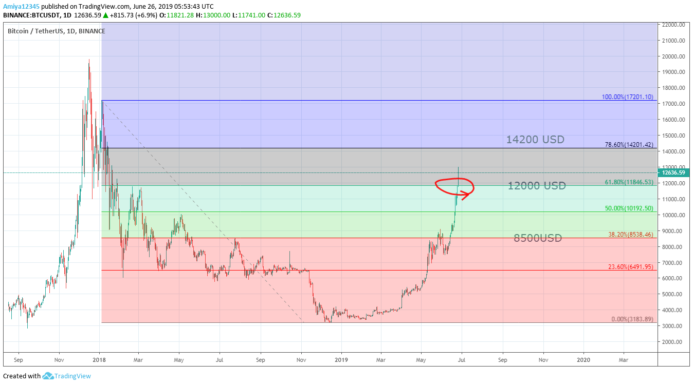 Imej Carta 