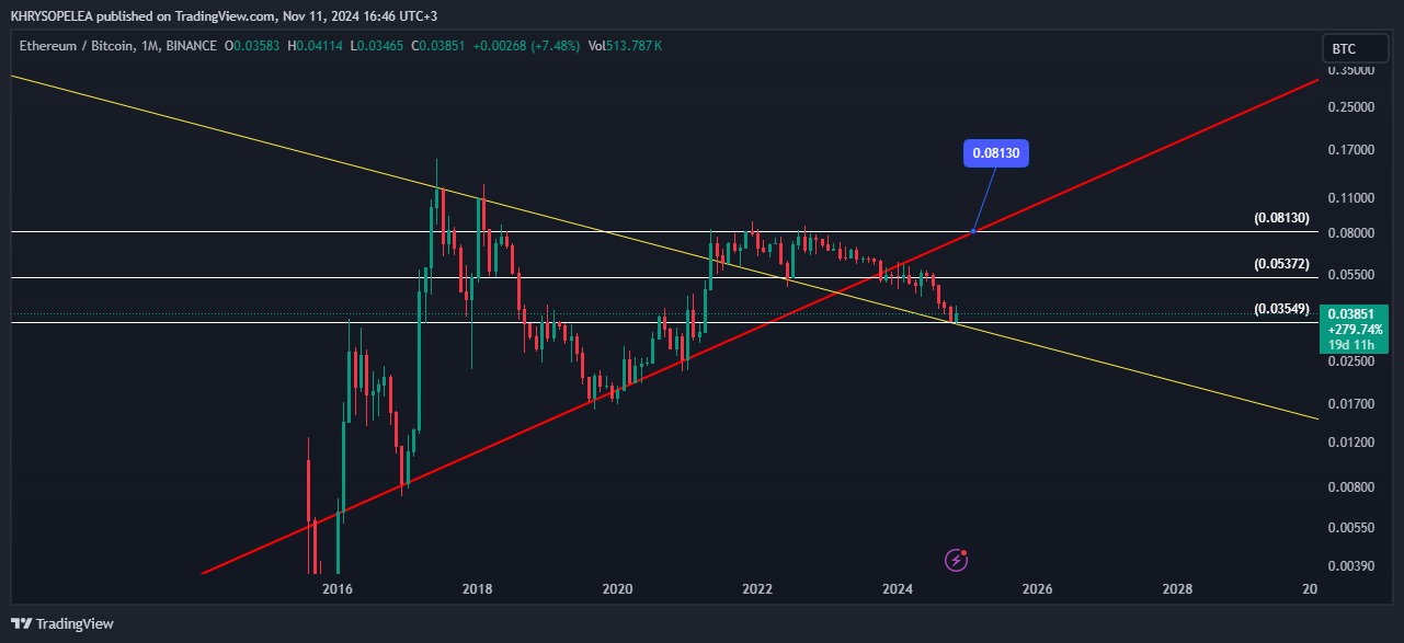 KHRYSOPELEA tarafından BINANCE:ETHBTC Grafik Görseli