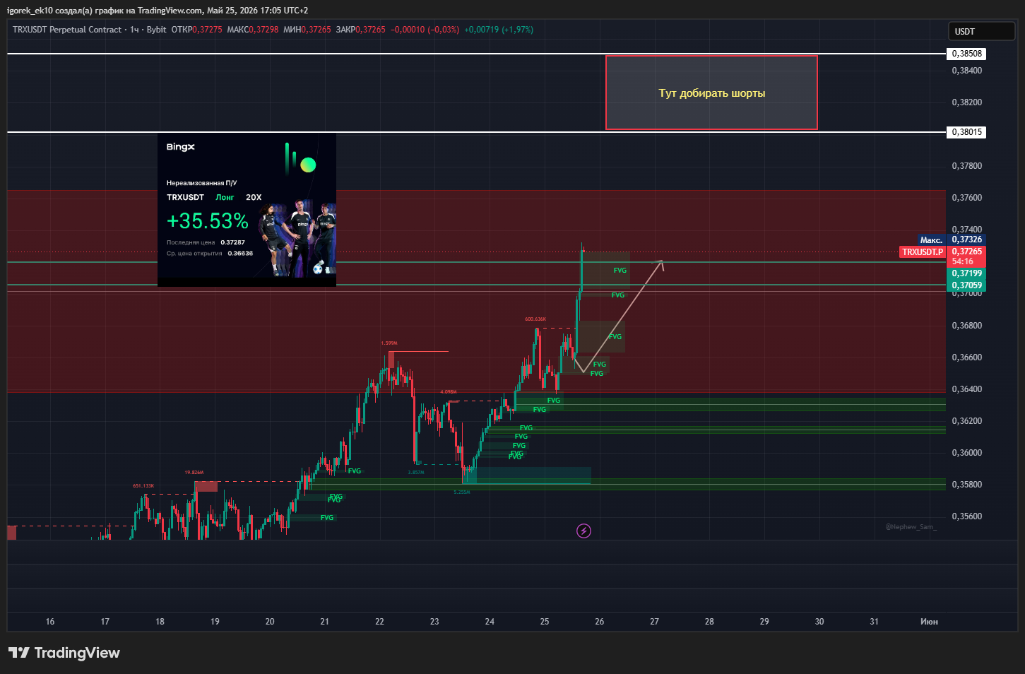 BYBIT:TRXUSDT.P Chart Image by igorek_ek10