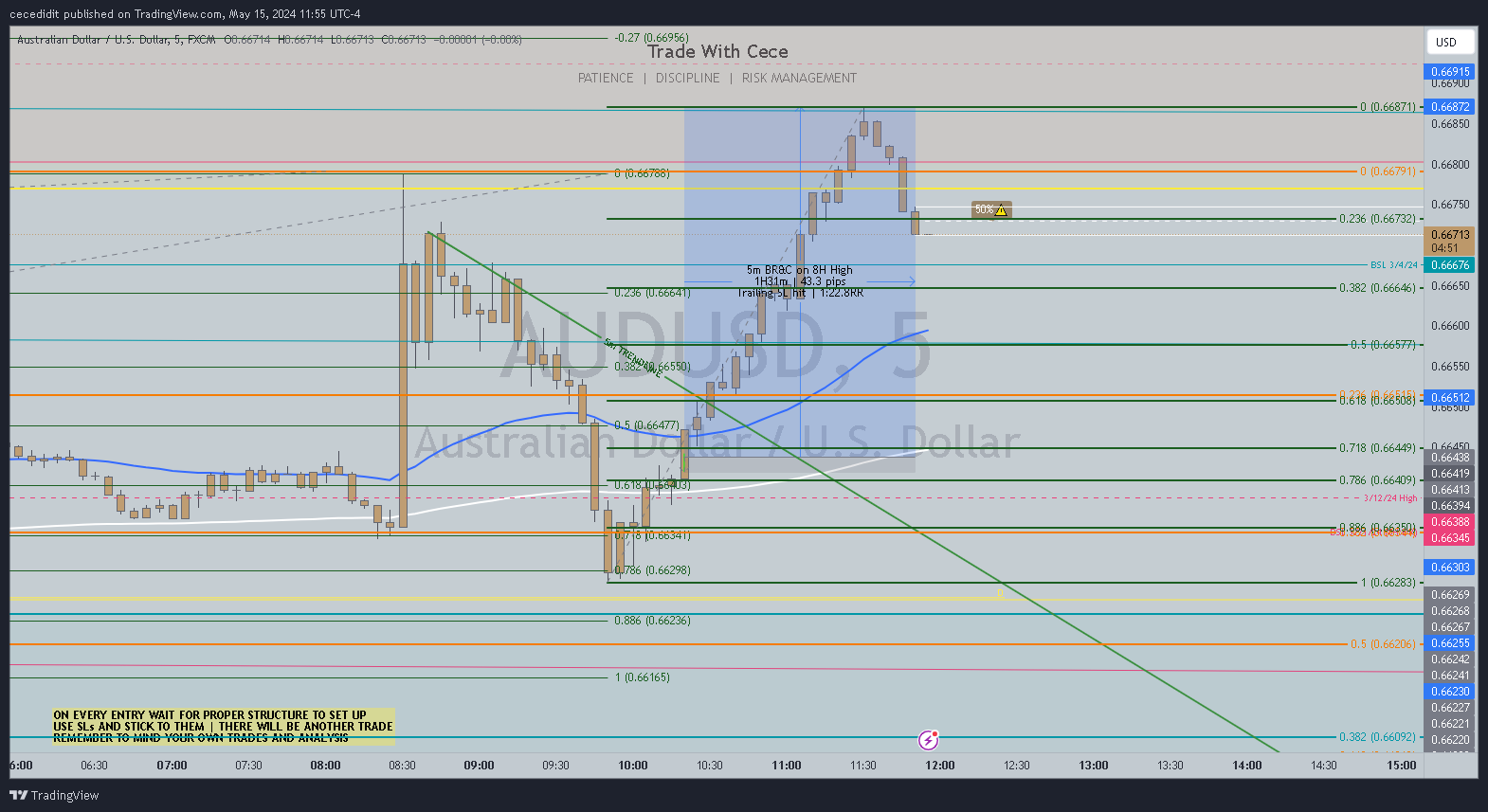Immagine del grafico FX:AUDUSD di cecedidit