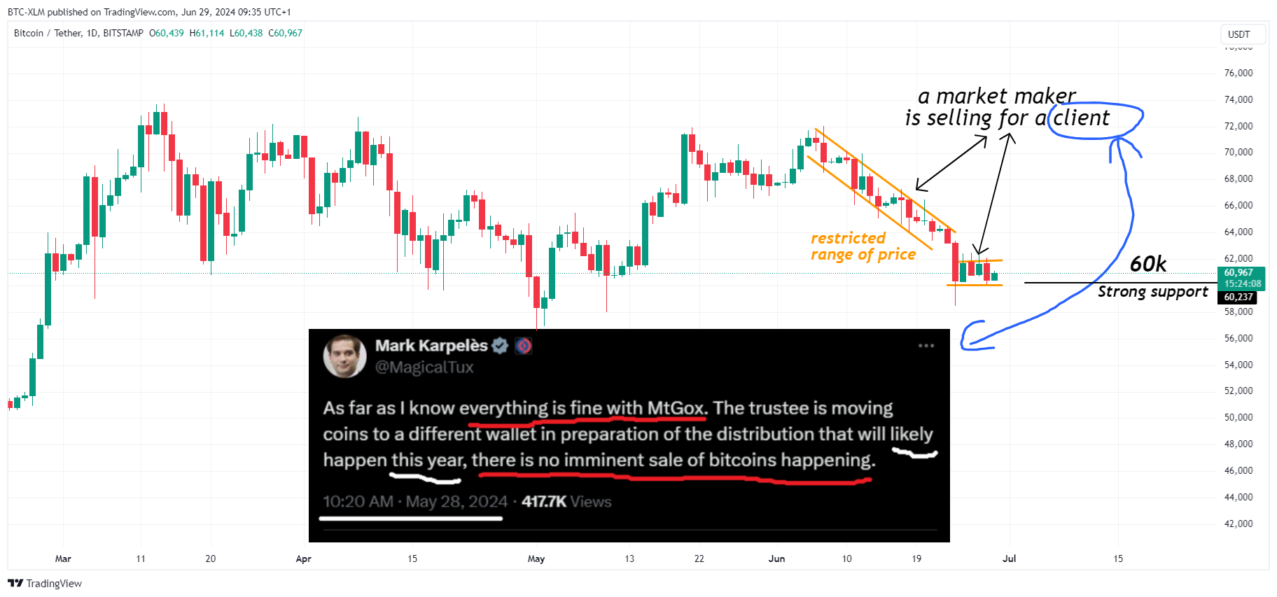Imej Carta BITSTAMP:BTCUSDT oleh BTC-XLM